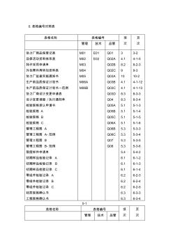 質(zhì)量手冊質(zhì)量體系→xx汽車有限公司供應商質(zhì)量保證手冊