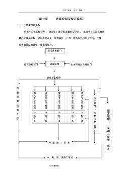 质量控制和保证措施方案