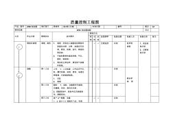 质量控制工程图