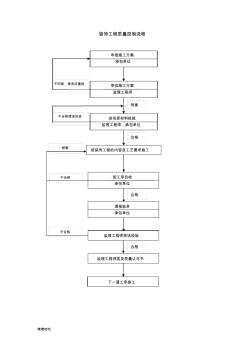 质量控制流程-装饰工程质量控制流程-精选