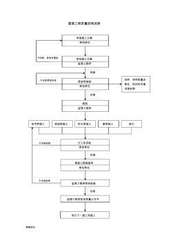 质量控制流程-屋面工程质量控制流程-精选