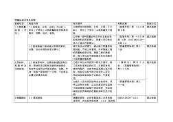 质量检查内容及依据