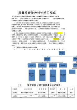 質(zhì)量檢測(cè)驗(yàn)收作業(yè)