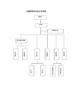 质量管理体系组织机构图