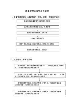 質(zhì)量管理辦公室工作流程圖