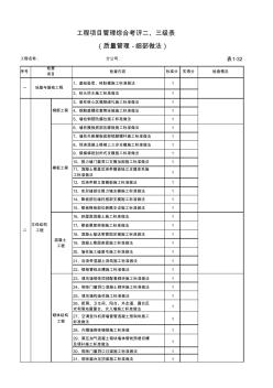 質(zhì)量管理工程項(xiàng)目管理綜合考評三級表(細(xì)部做法)