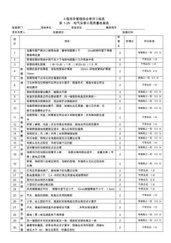 质量管理工程项目管理综合考评三级表(机电质量观感)