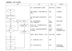 质量管理部工作流程图