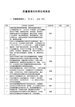 质量管理目标责任考核表