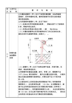 质量通病图集