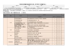 質量風險評分表