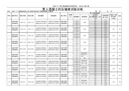 贯入砼强度检验台帐