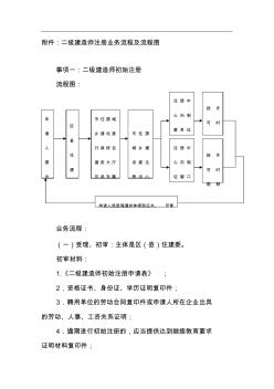 贰级建造师注册程序