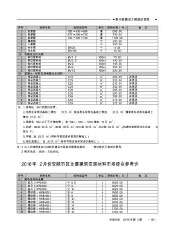 贵州省2018年2月材料造价信息价