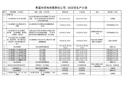 贵溪市供电有限责任公司05月份生产计划