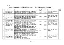 貴陽市創(chuàng)建國家環(huán)境保護(hù)模范城市總體規(guī)劃26項創(chuàng)模指...