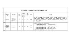 资源与环境工程实验教学中心仪器设备购置清单-采购用