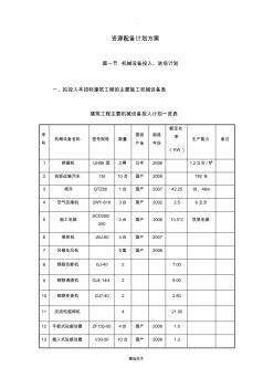 資源配備計劃方案(模板)