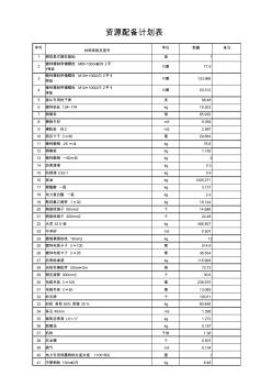 資源配備計劃表(主要材料)