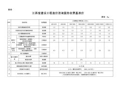 赣价协〔2015〕9号江西省建设工程造价咨询服务收费基准价 (2)