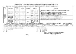 赤峰市松山区2018年农村饮水安全巩固提升工程施工招标中标