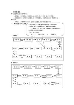 起重機(jī)制作流程胡