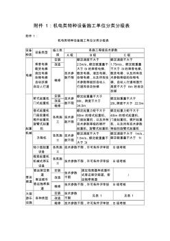 起重机械安装维修改造资质分级表