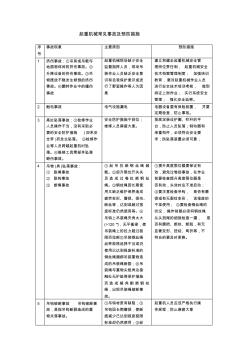 起重機械常見事故及預防措施