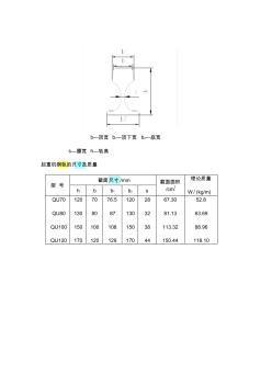 起重机钢轨规格表