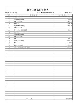 超全面超详细某办公楼造价分析-8-6-弱电