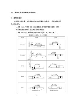 超声波热量表安装原则(20201028163943)