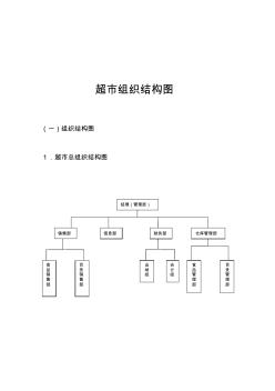 超市組織結(jié)構(gòu)圖