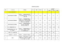 超市装修工程预算及工程量清单分析 (2)