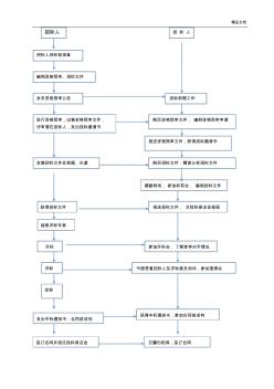 超详细招投标流程和具体步骤2