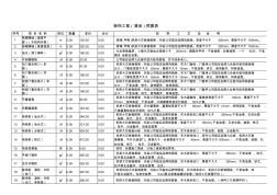 超詳細(xì)預(yù)算員模版