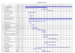 越江花园项目施工进度计划表