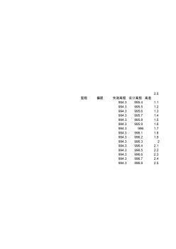 路基厚度自动计算表11