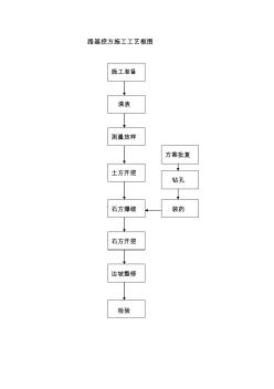 路基挖方工艺图