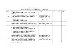 路基漿砌片石擋土墻施工質(zhì)量管理要點(diǎn)