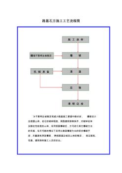 路基石方施工工艺流程图