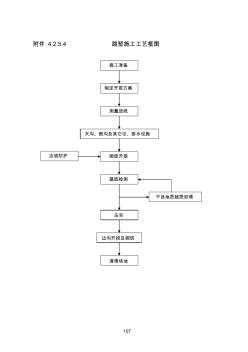 路堑施工工艺框图
