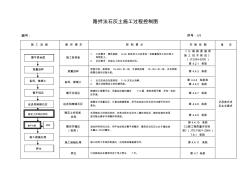 路拌法石灰土施工(过程控制图)