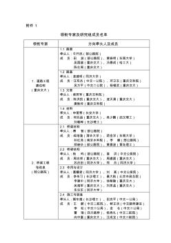 路橋隧道等行業(yè)領(lǐng)銜專家及研究組成員名單