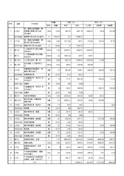 路灯单位工程概预算表(主材单列)