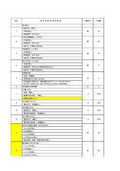 路灯报价清单