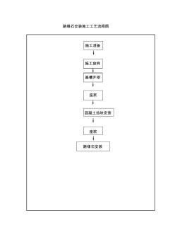 路緣石安裝施工工藝流程圖