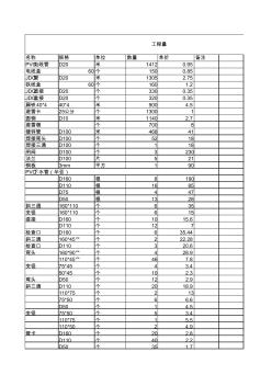 車間水電