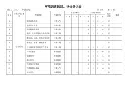 轧钢厂环境因素识别评价登记表