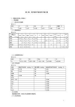 转炉炼钢物料平衡和热平衡计算模板-