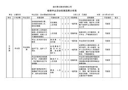 軸流風(fēng)機(jī)中修危險源分析2